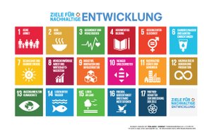 Die 17 Ziele für eine nachhaltige Entwicklung @UN